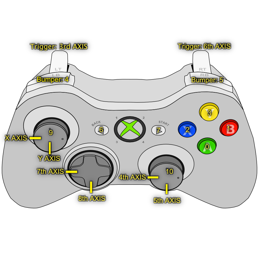 pc controller mapping